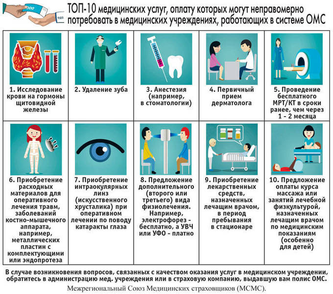 Какую медпомощь нижегородцы могут получить бесплатно