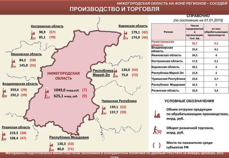 Нижегородская область выглядит лучше многих российских регионов