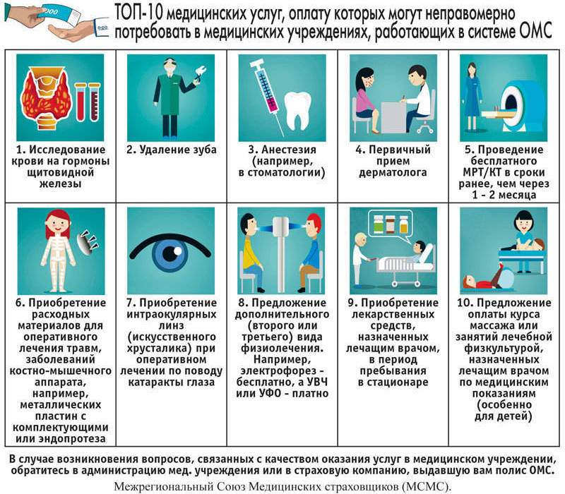 Какую медпомощь нижегородцы могут получить бесплатно