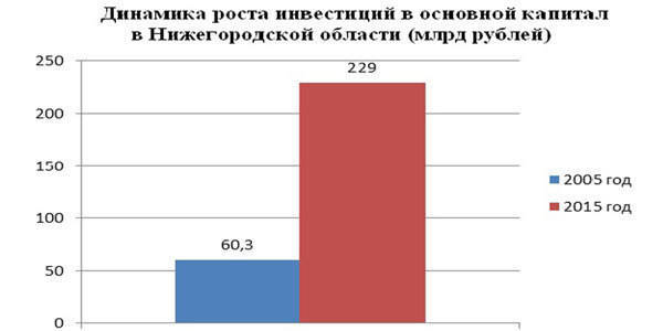 Нижегородские предприниматели провели "мозговой" штурм