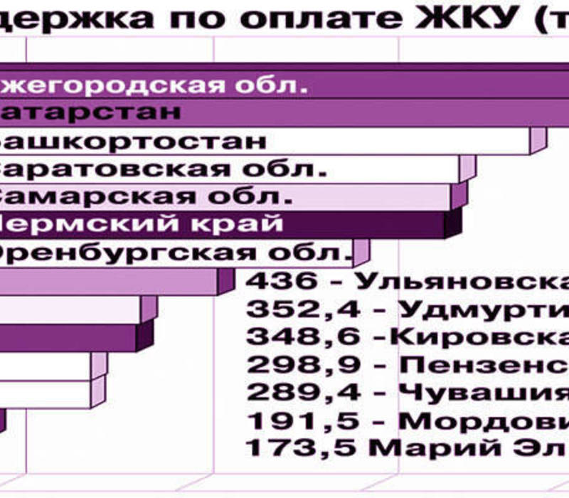 Бюджет сохранит социальную направленность