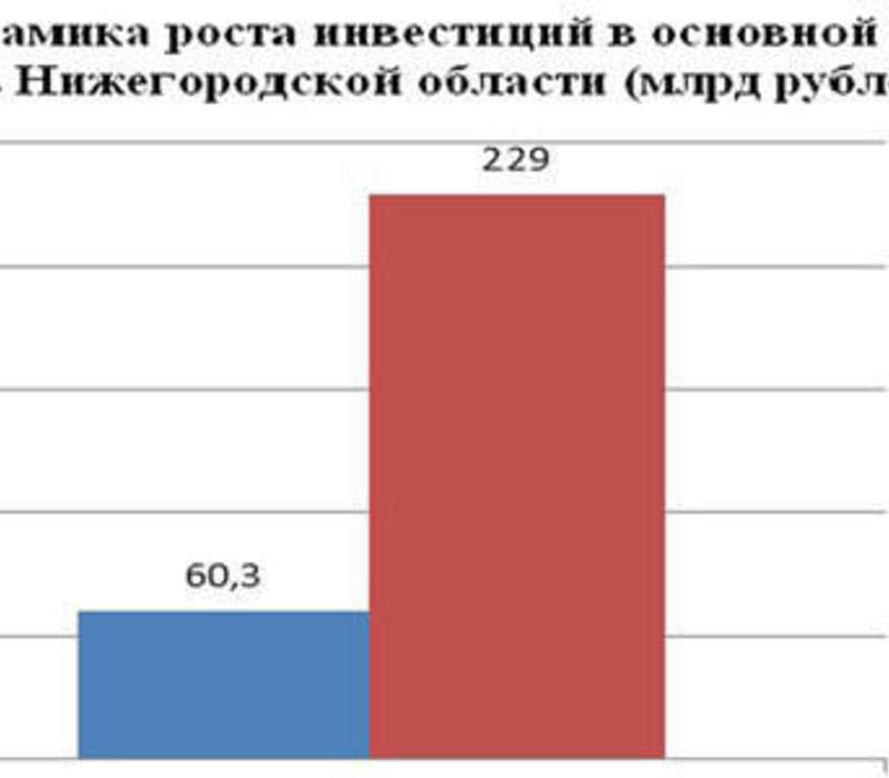 Нижегородские предприниматели провели "мозговой" штурм