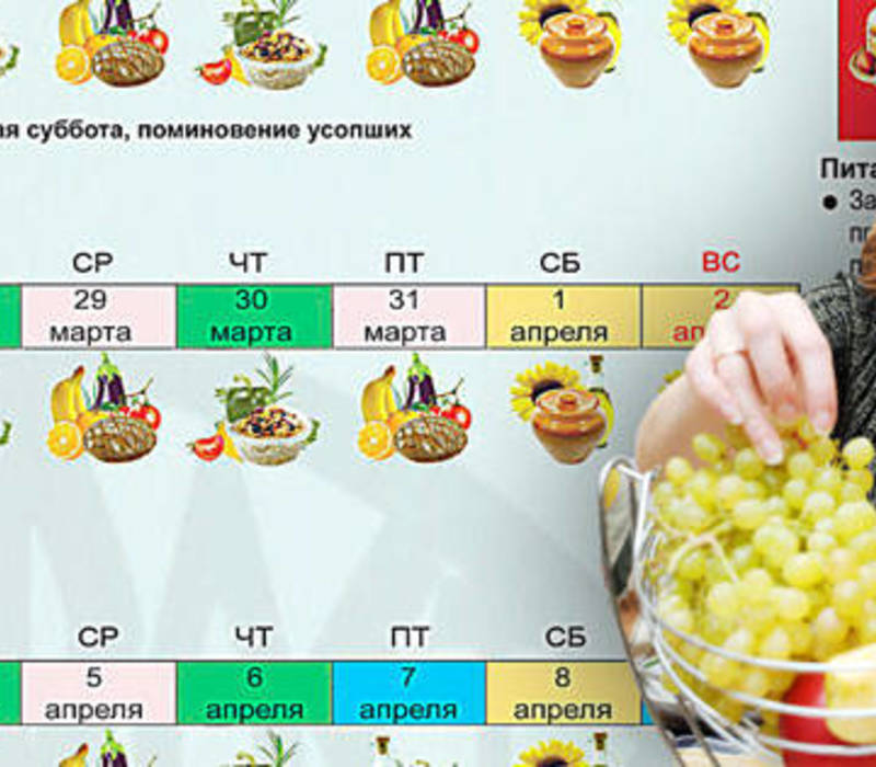Правильное питание в пост не навредит организму