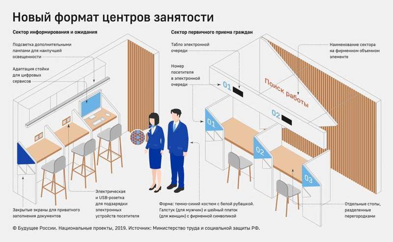Служба занятости населения региона повысит эффективность рынка труда