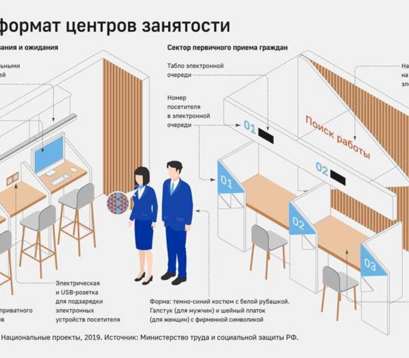 Служба занятости населения региона повысит эффективность рынка труда