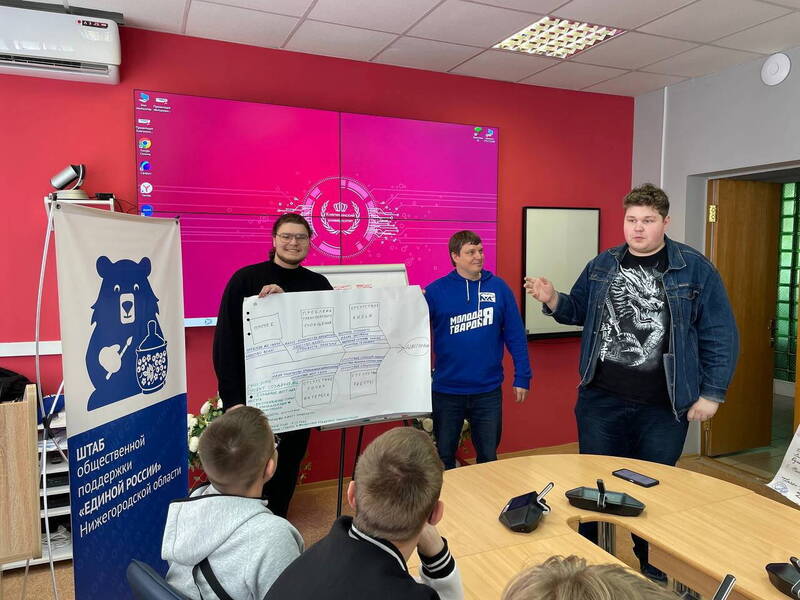 «Молодая Гвардия» проводит в муниципалитетах Нижегородской области стратегические сессии с представителями молодежи