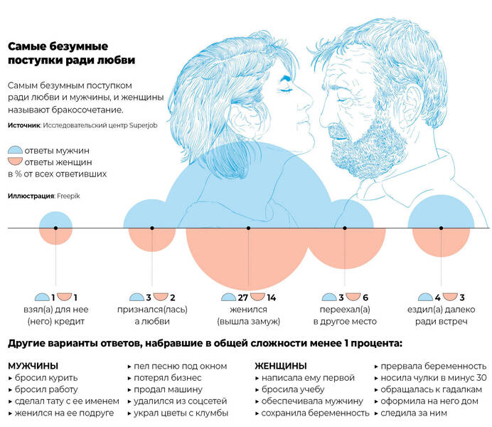 Хранить семью, любовь и верность  учат святые Петр и Феврония