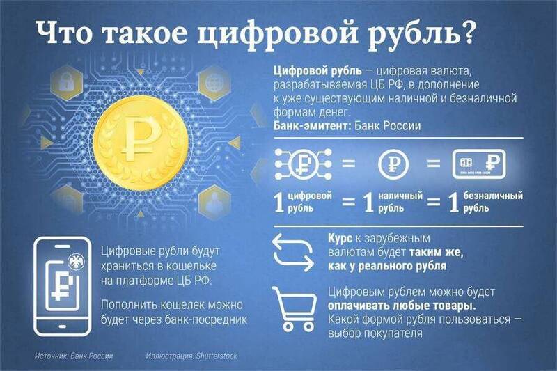 Зачем планируют внедрять новую форму денег?