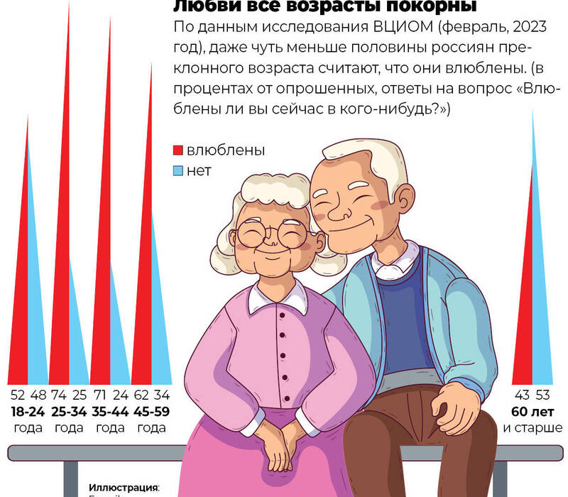 Если в сердце живет любовь…