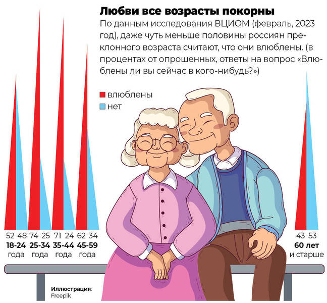 Если в сердце живет любовь…