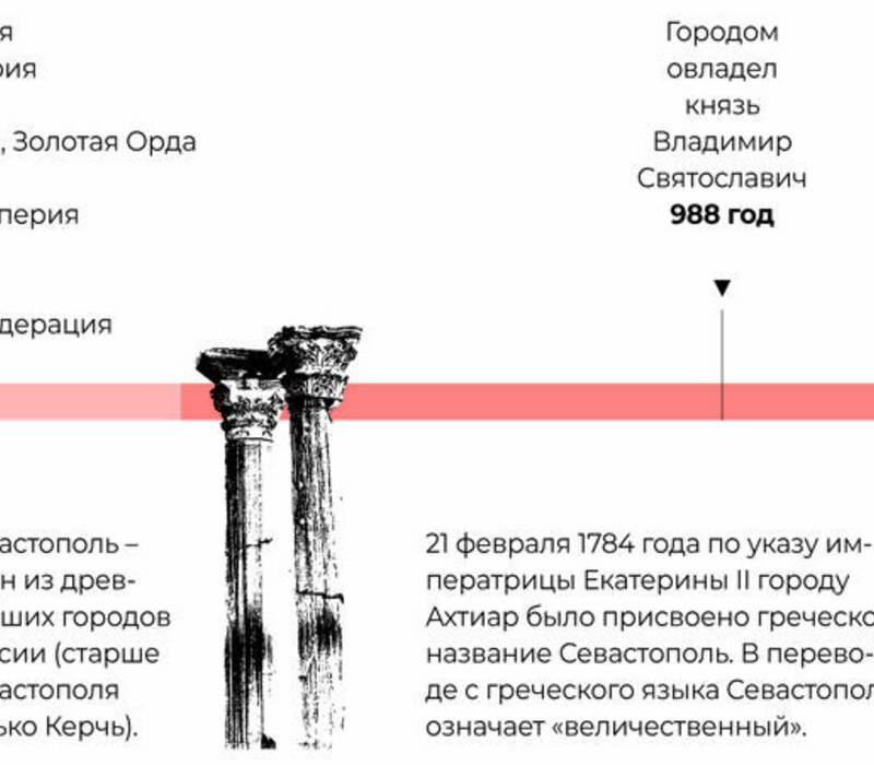 Город-герой Севастополь получил свое имя 240 лет назад