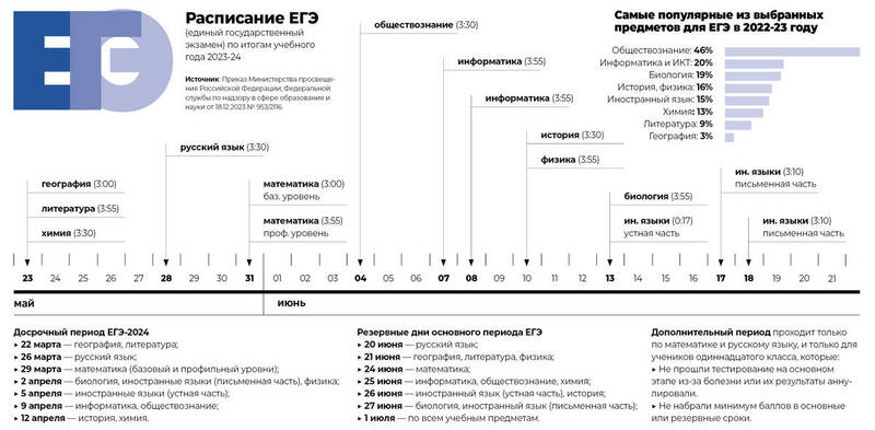 Кто не рискует, тот ЕГЭ не пересдает 