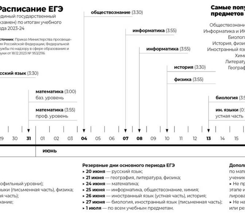 Кто не рискует, тот ЕГЭ не пересдает 