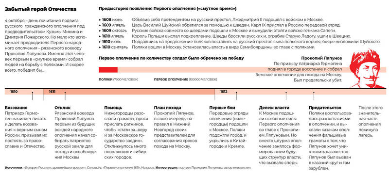 «Всею землею стать вместе» призывали соотечественников патриоты российского государства в 1611 году