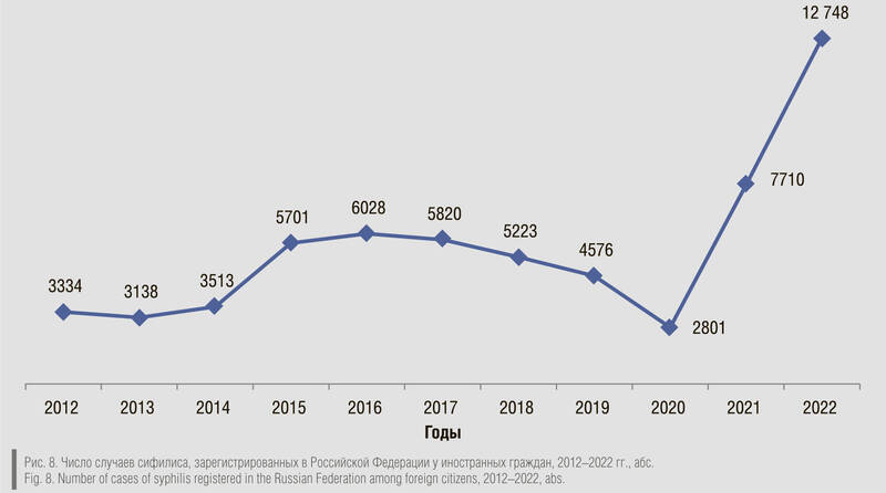 Сохраняя верность можно избежать заражения инфекциями, передающимися половым путем 