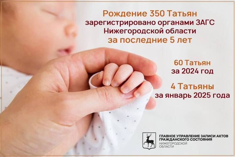 В январе 2025 года в Нижегородской области имя Татьяна получили четыре девочки