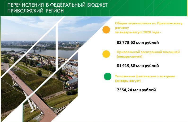 Перечисления в федеральный бюджет за 8 месяцев 2020 года