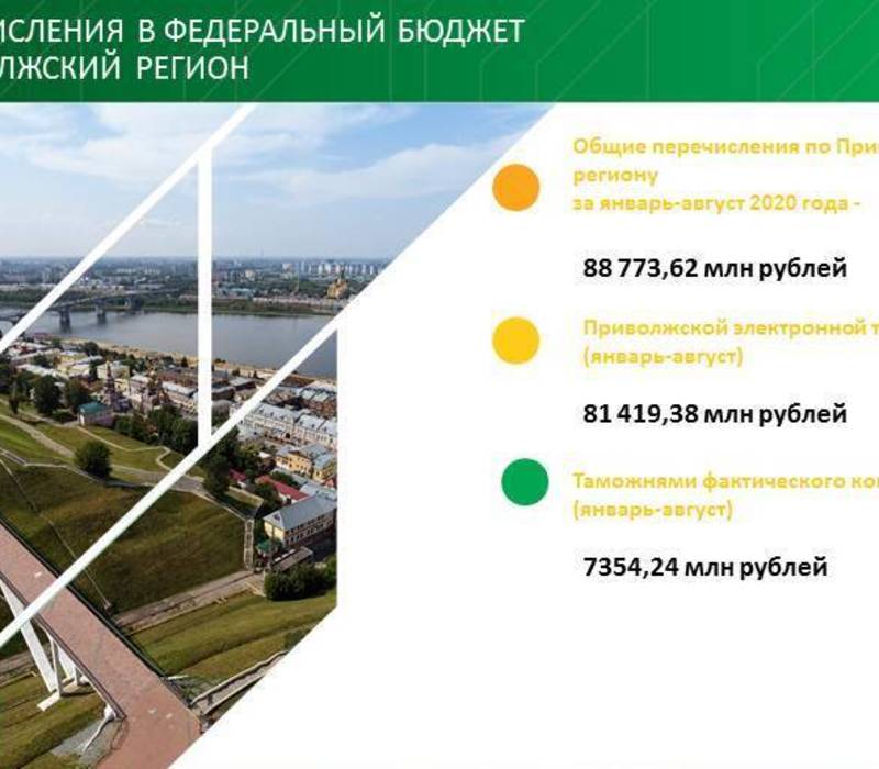 Перечисления в федеральный бюджет за 8 месяцев 2020 года