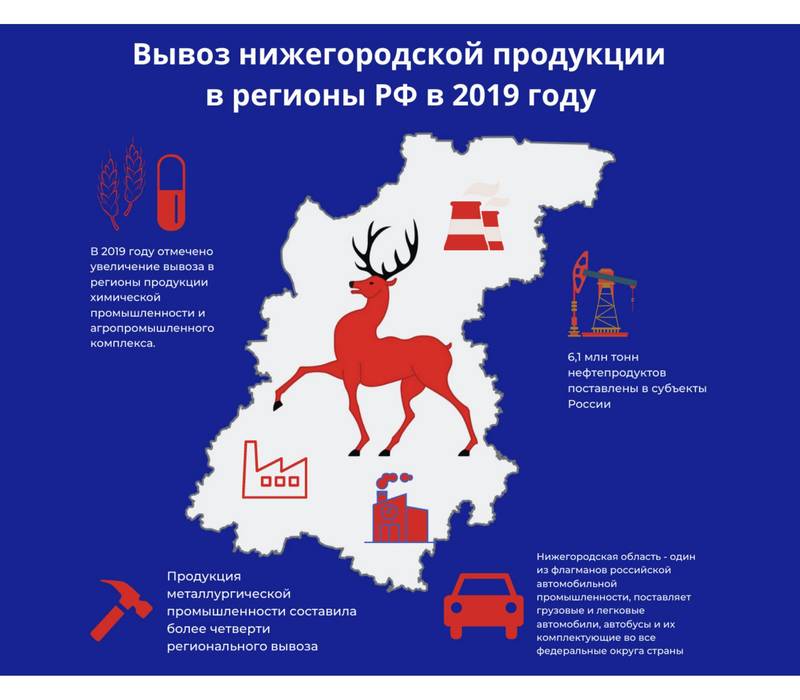 Нижегородская область развивает торговые связи со всеми регионами РФ