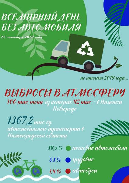 Нижегородстат приглашает всех нижегородцев присоединиться к Всемирному дню без автомобиля