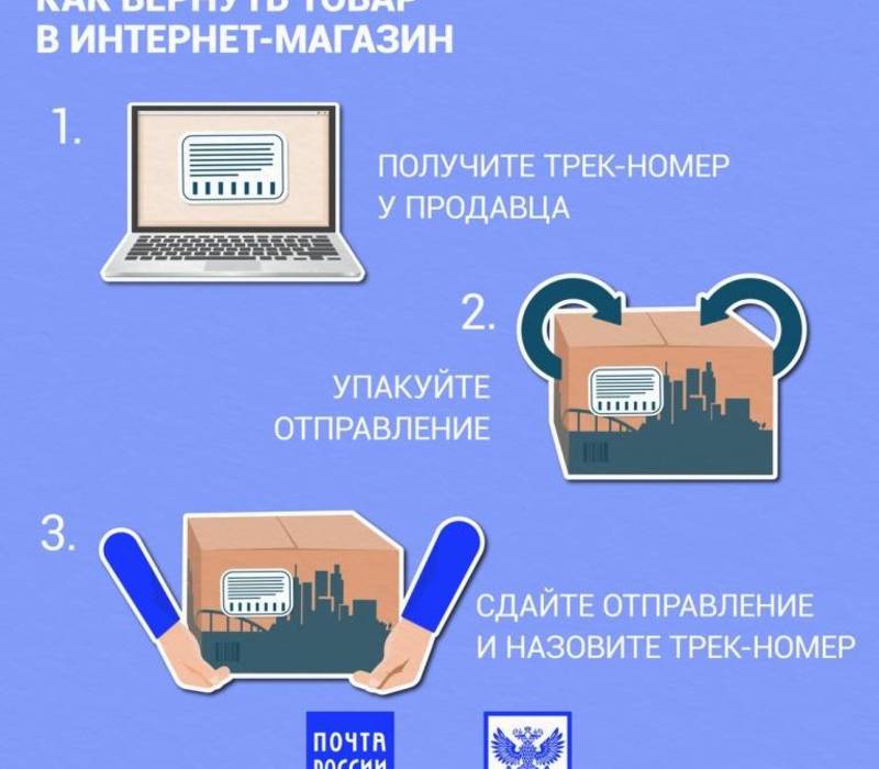 «Легкий возврат» осваивают нижегородцы и жители области в отделениях Почты России