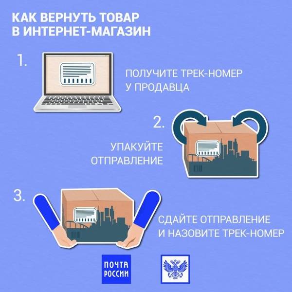 «Легкий возврат» осваивают нижегородцы и жители области в отделениях Почты России