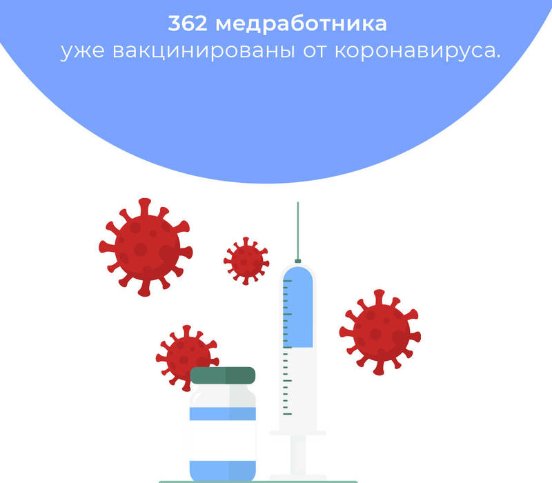 Глеб Никитин: «362 медицинских работника уже вакцинированы от новой коронавирусной инфекции»