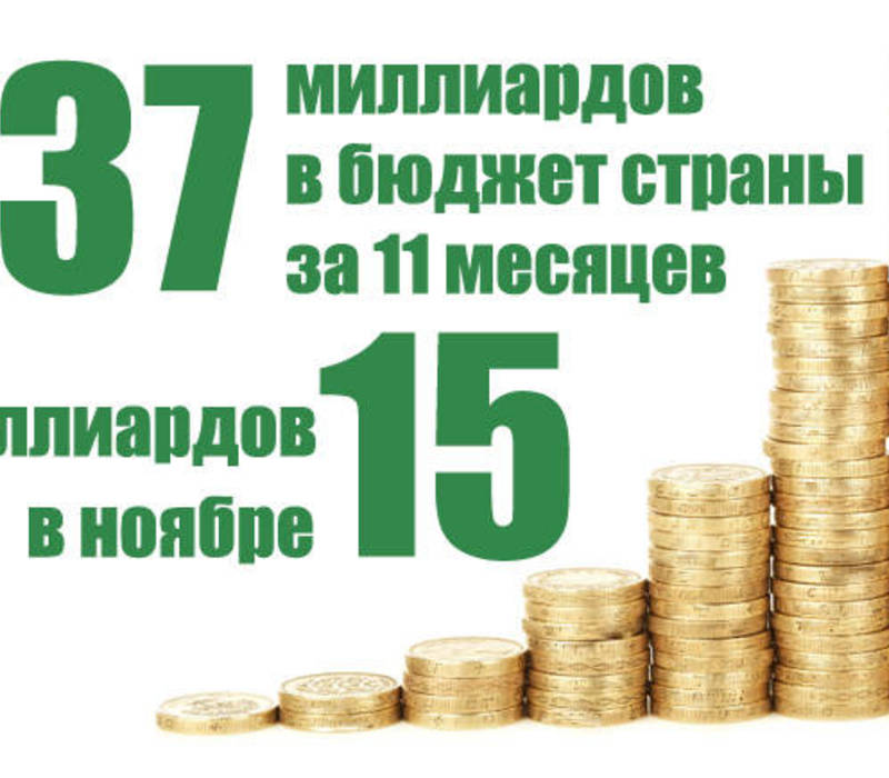 Таможенные органы  Приволжского региона перечислили в доходную часть федерального бюджета более 15,3 миллиарда рублей