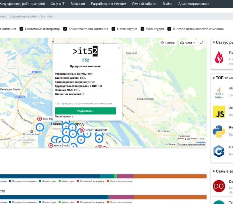 В Нижнем Новгороде появится интерактивная карта компаний-разработчиков в сфере искусственного интеллекта