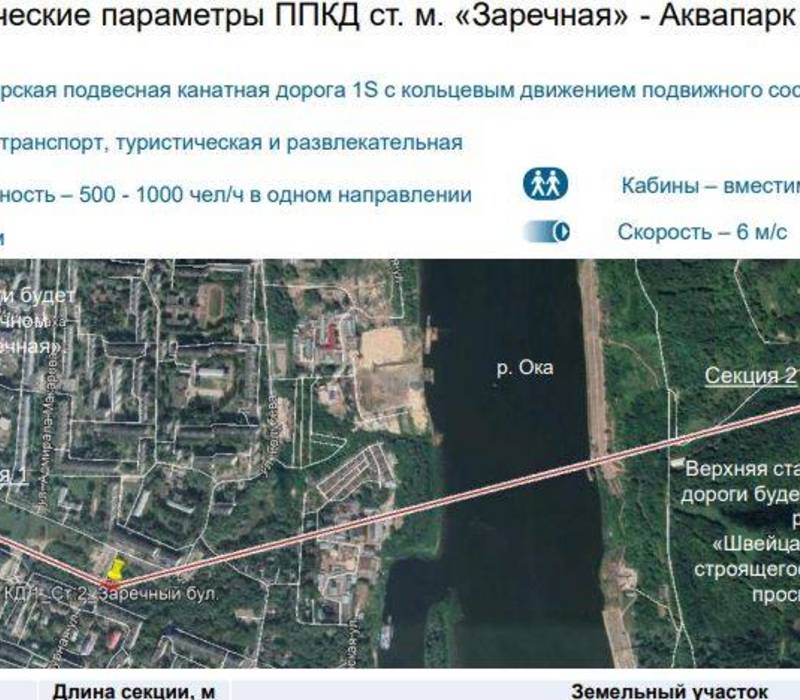 Маршрут и технические параметры канатной дороги через Оку обсудили в нижегородском правительстве