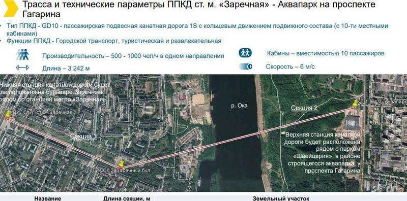 Маршрут и технические параметры канатной дороги через Оку обсудили в нижегородском правительстве