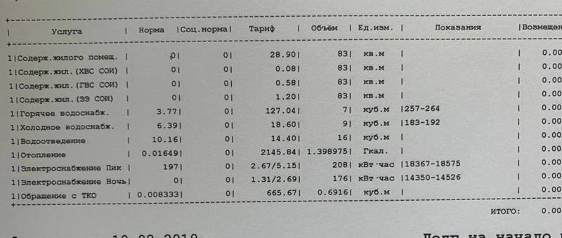 Нижегородцам с начала года вернули благодаря вмешательству ГЖИ более 10 млн рублей переплаты за ЖКУ