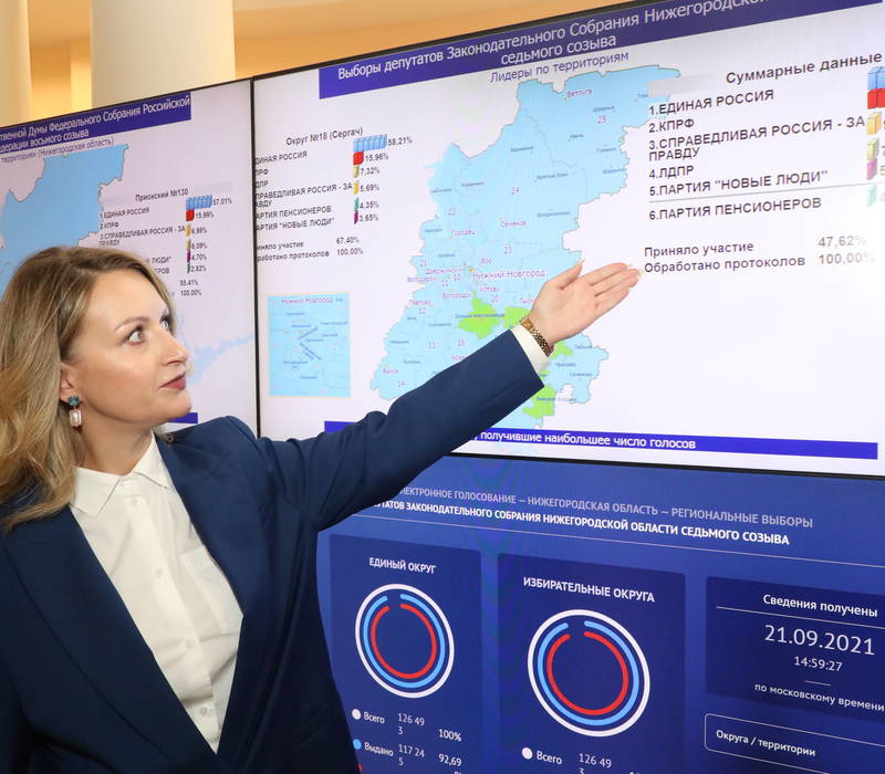 Свою гражданскую позицию на выборах выразили более 40 процентов нижегородцев