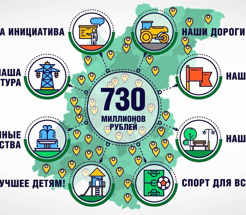 Глеб Никитин: «399 инициатив в рамках проекта «Вам решать» реализовано в Нижегородской области за 9 месяцев»