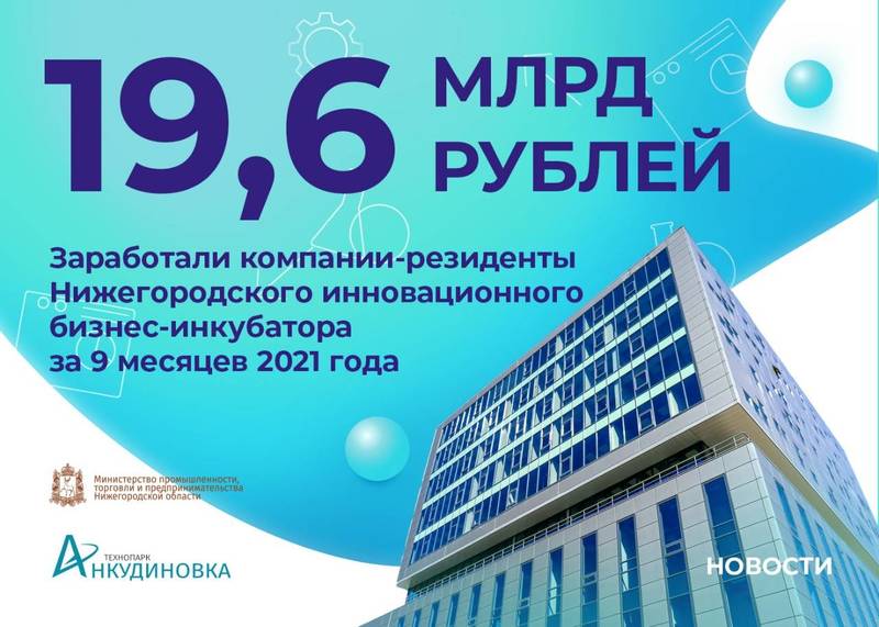 Выручка резидентов Нижегородского инновационного бизнес-инкубатора за 9 месяцев 2021 года составила 19,6 млрд рублей