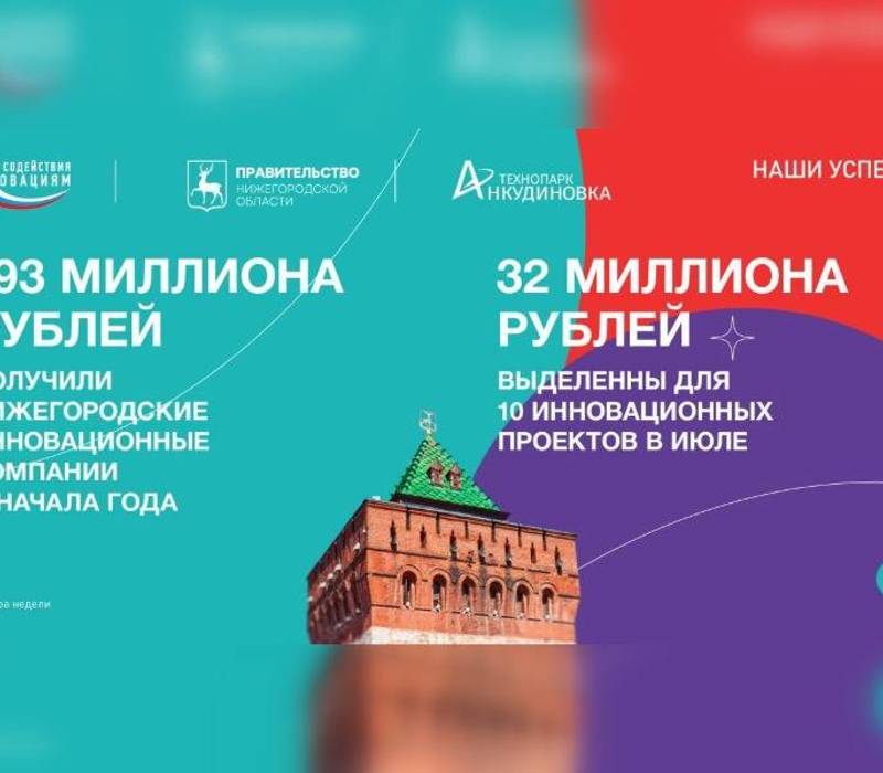 Нижегородские инновационные компании с начала года получили 193 млн рублей федеральной поддержки 