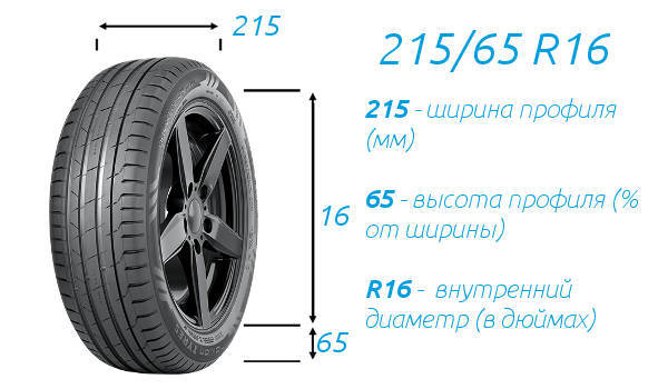 Летние шины 215 65 R16C на сезон 2022 - какие выбрать для коммерческого автомобиля
