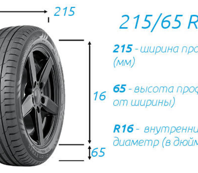 Летние шины 215 65 R16C на сезон 2022 - какие выбрать для коммерческого автомобиля