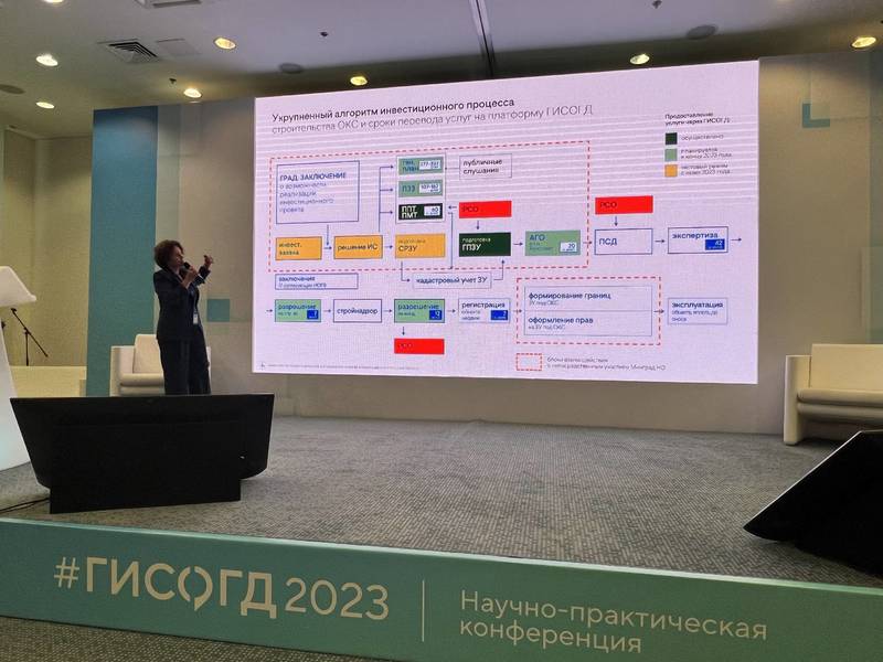 Марина Ракова представила нижегородскую платформу ГИСОГД на градостроительной конференции в Санкт-Петербурге