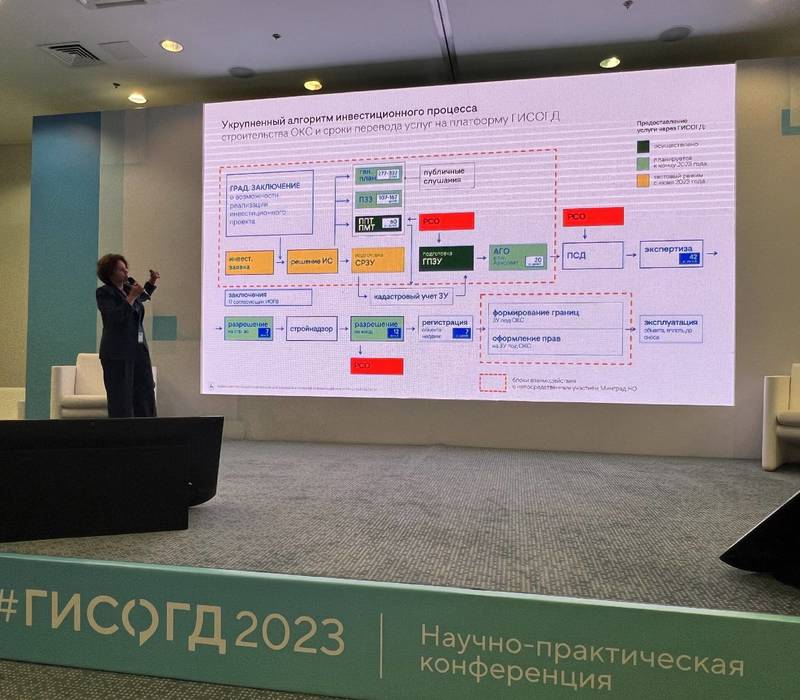 Марина Ракова представила нижегородскую платформу ГИСОГД на градостроительной конференции в Санкт-Петербурге